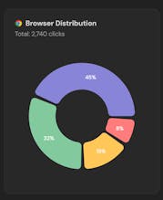 Tracklinks gallery image