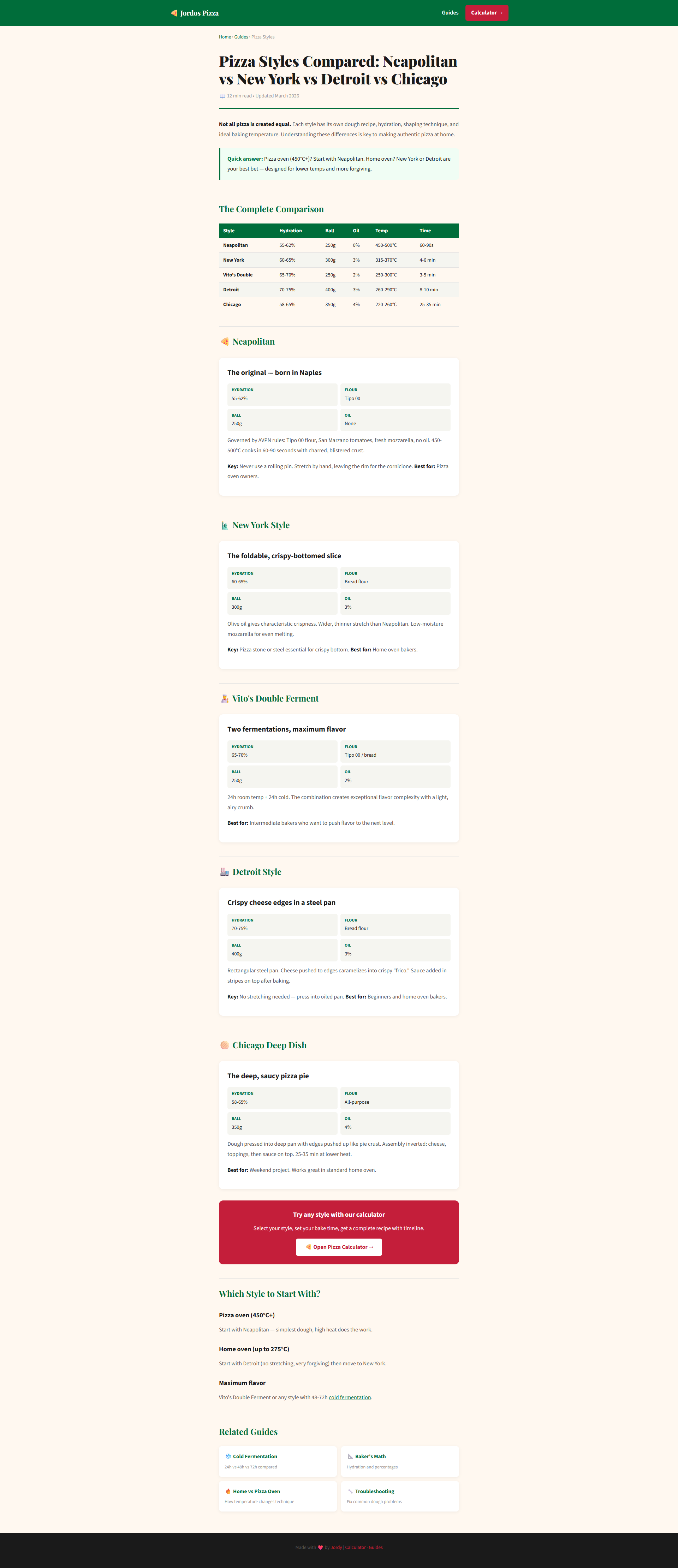 Pizzadough calculator gallery image