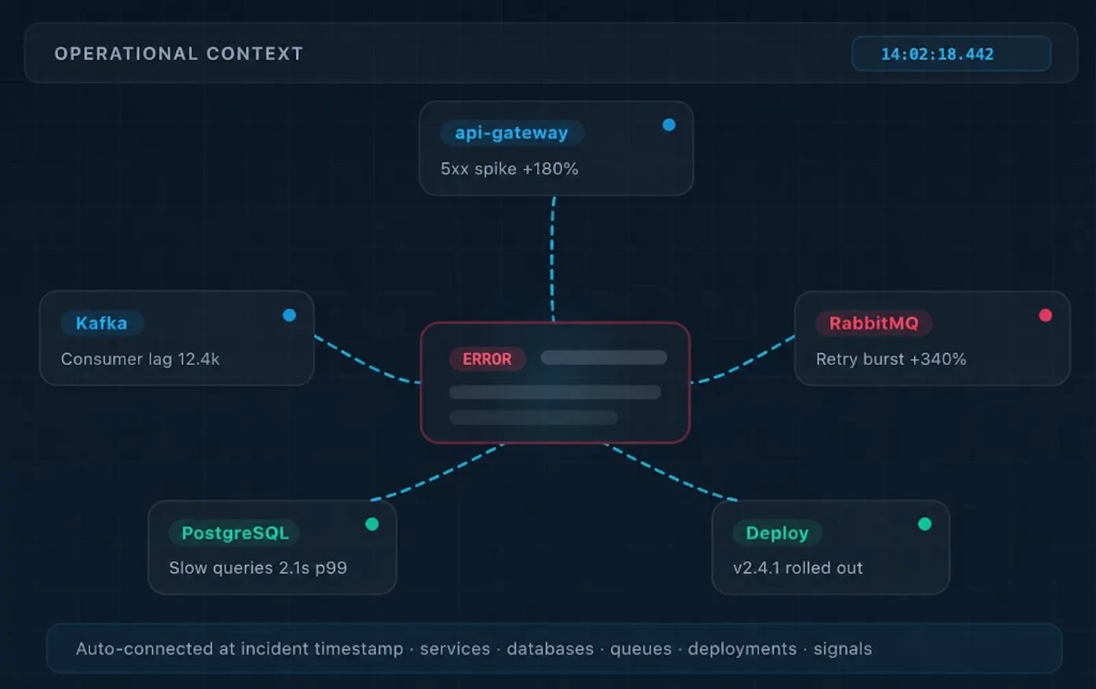 Umbrelog screenshot 3