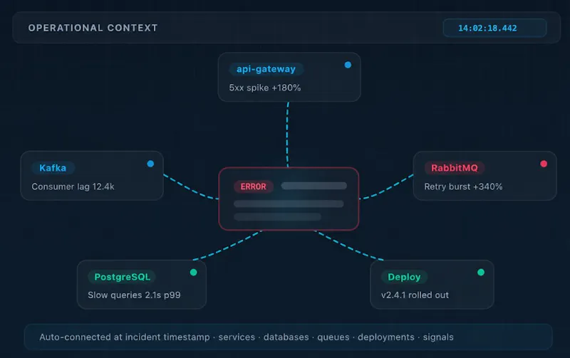 Umbrelog screenshot 3