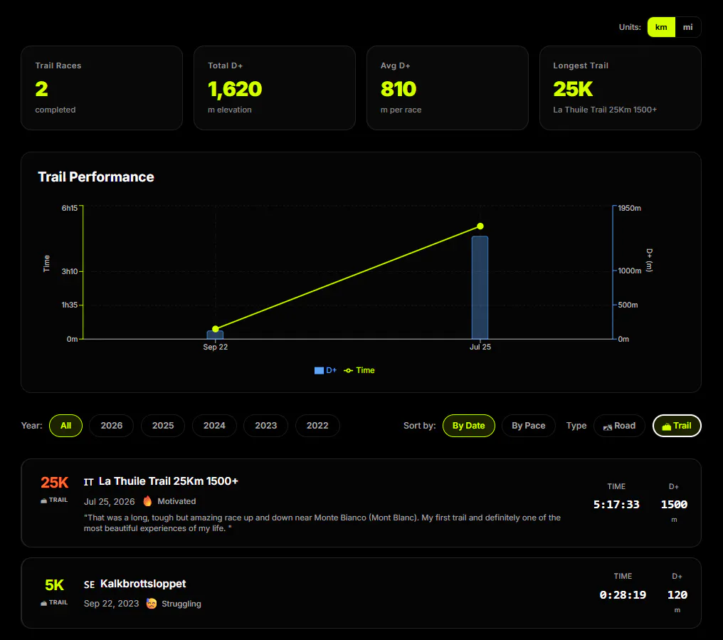 My Race Tracker gallery image