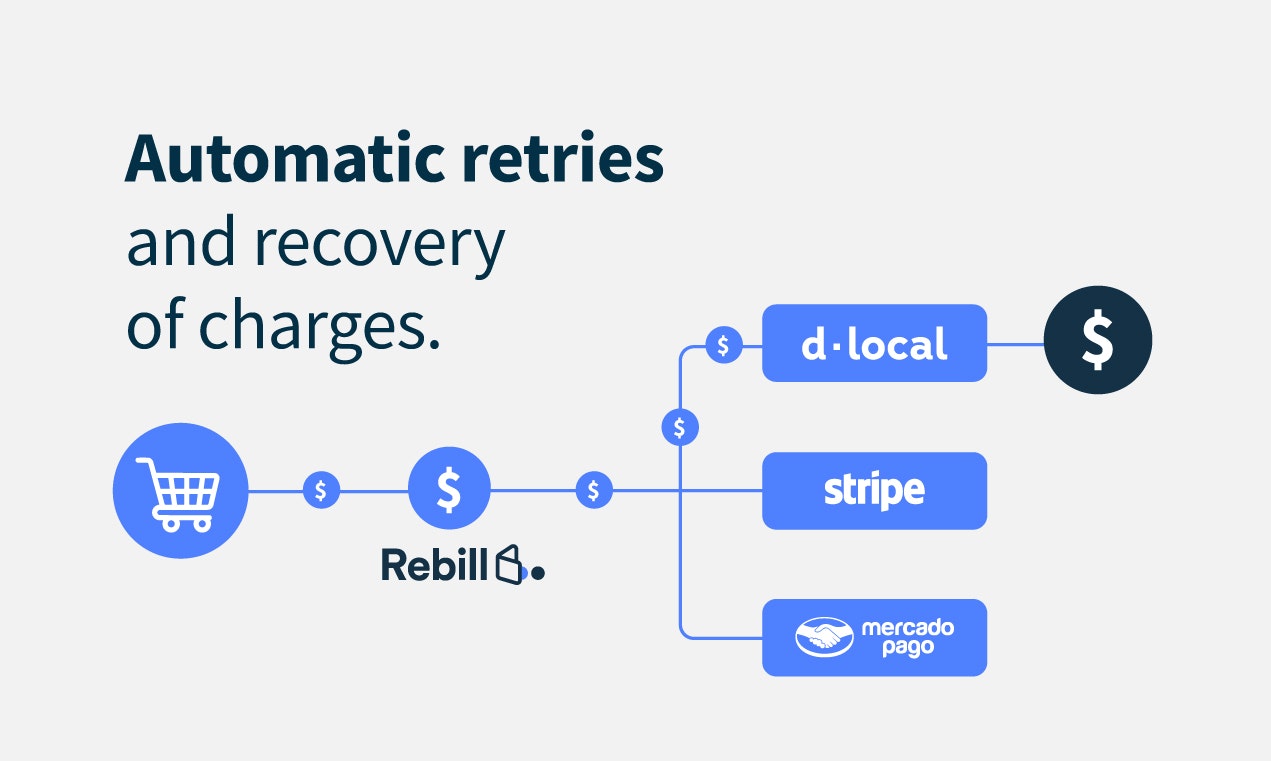 Rebill gallery image