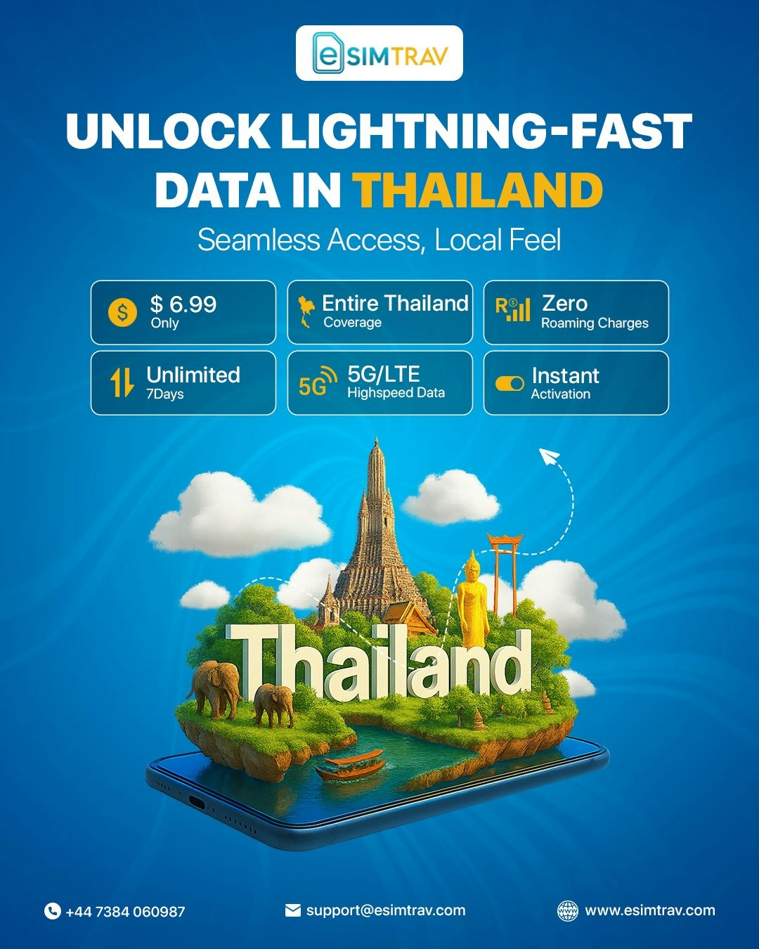 Meilleur ESIM pour la Thaïlande