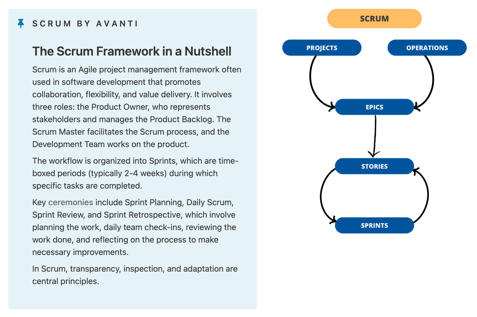 Mídia 2 de Scrum Master como um serviço