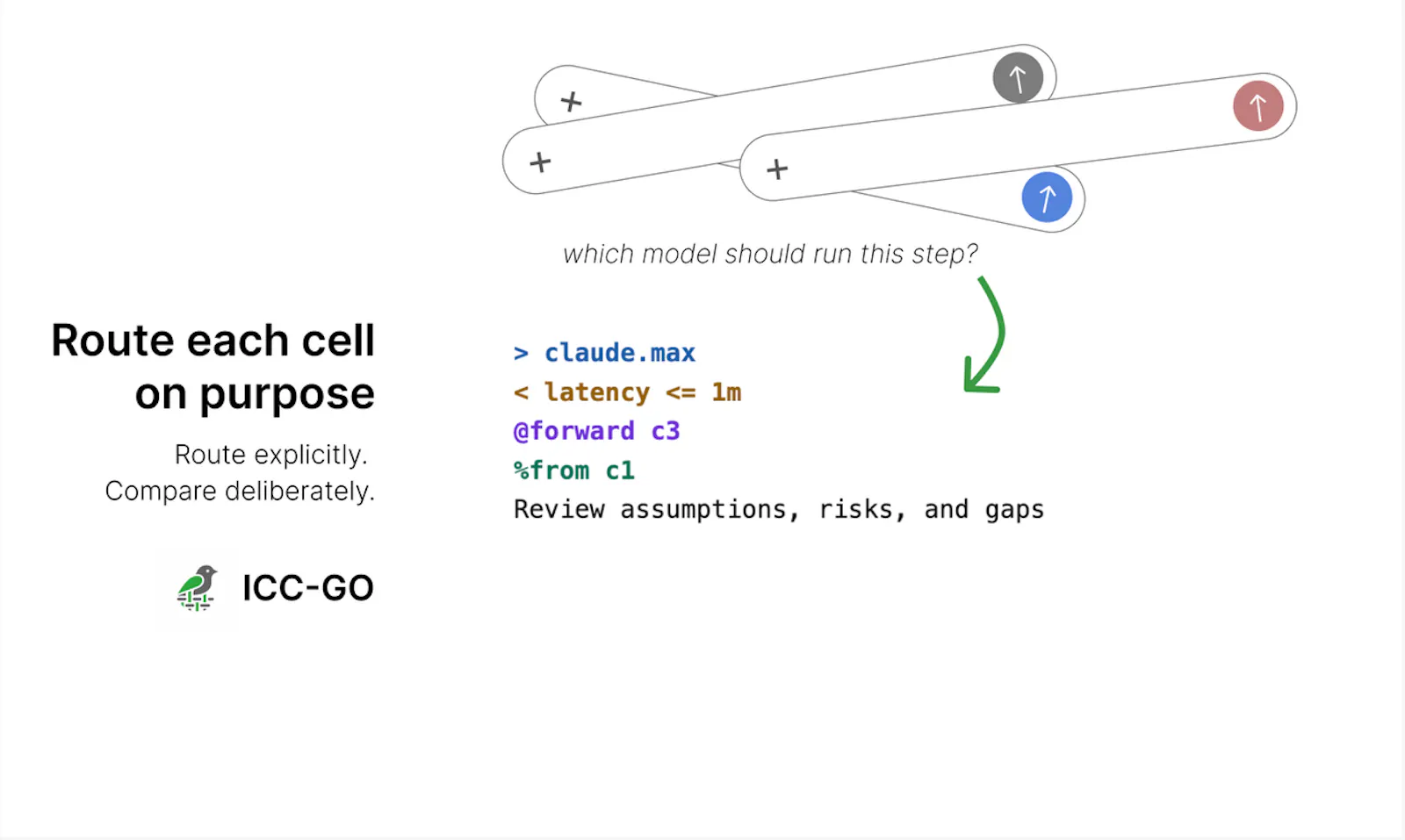 ICC-GO: AI work should survive screenshot 5