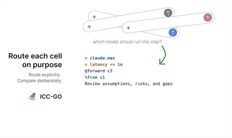 ICC-GO: AI work should survive screenshot 5