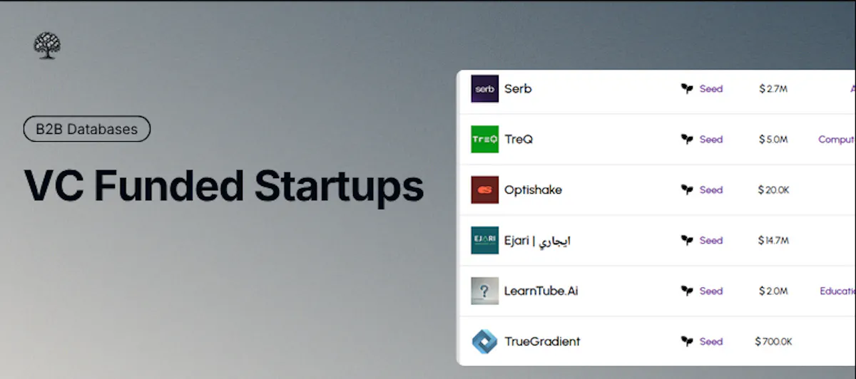 LeadsOnTrees - VC Funded Startups