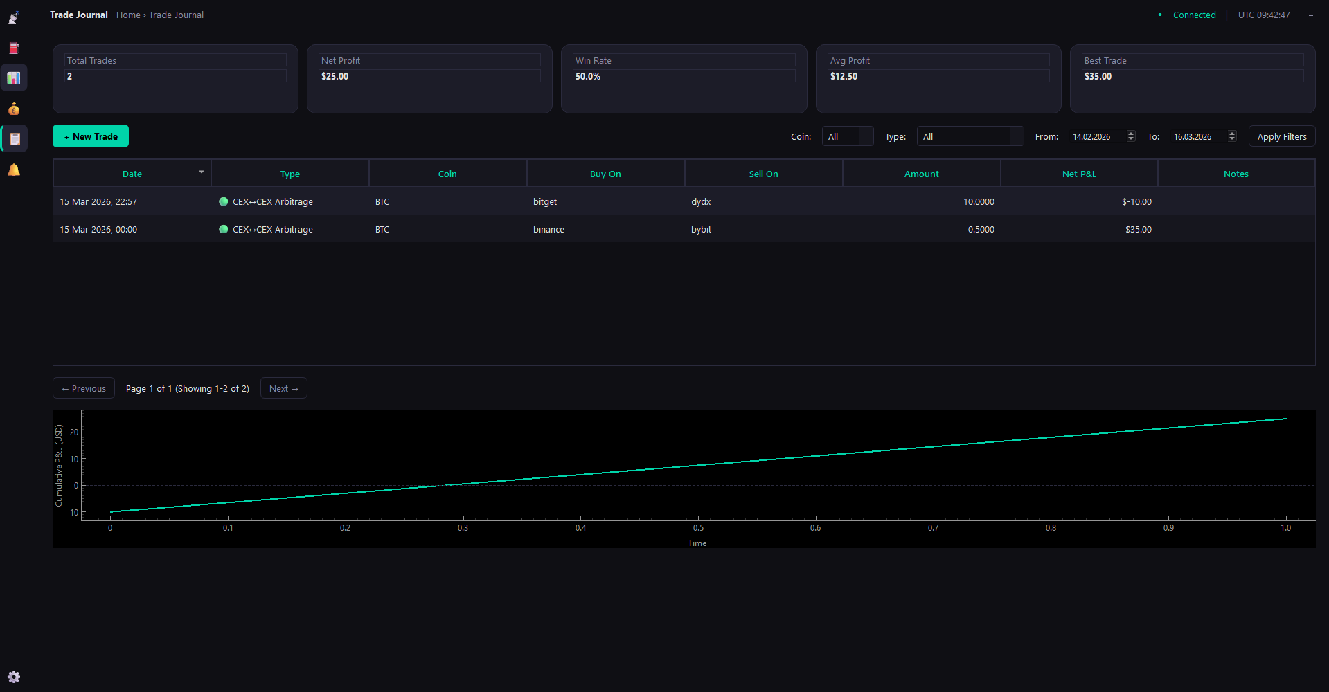 CryptoRadar gallery image