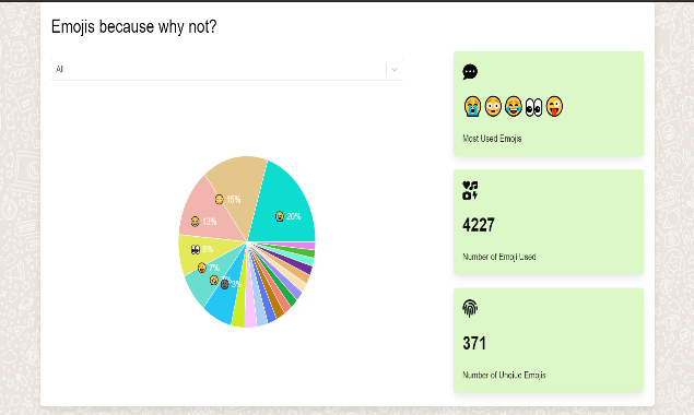 Chatistics gallery image