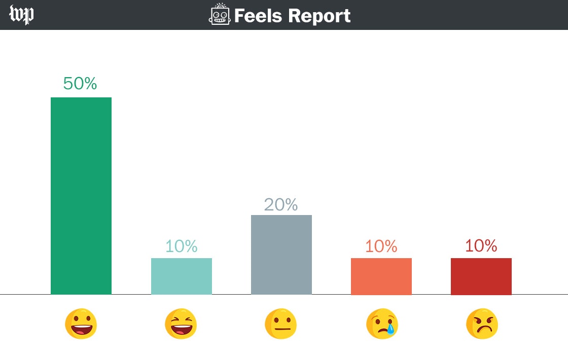 Feels bot gallery image