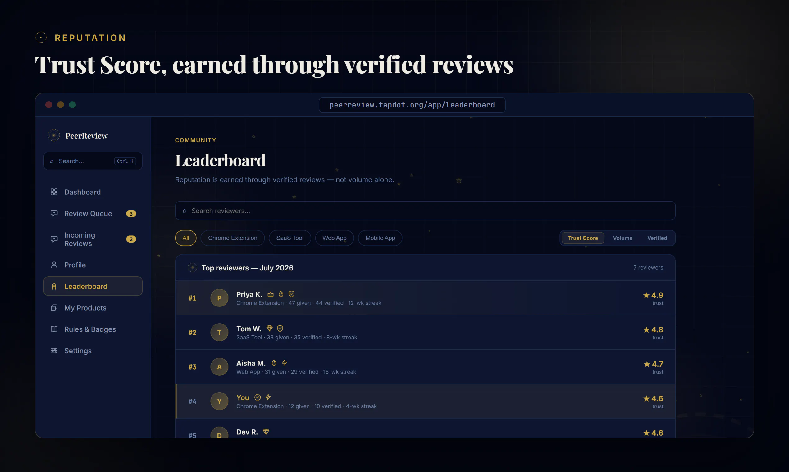 PeerReview gallery image
