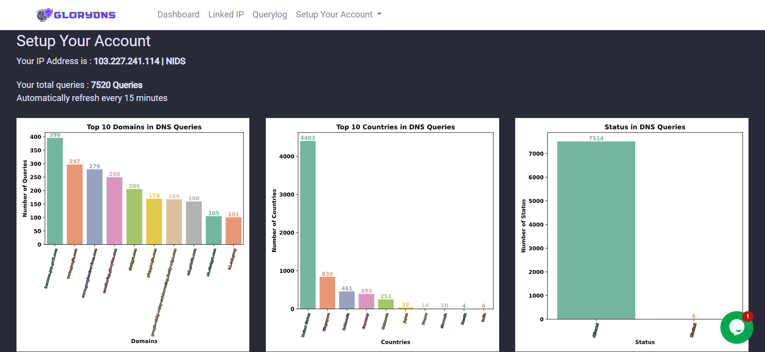 GloryDNS Node gallery image