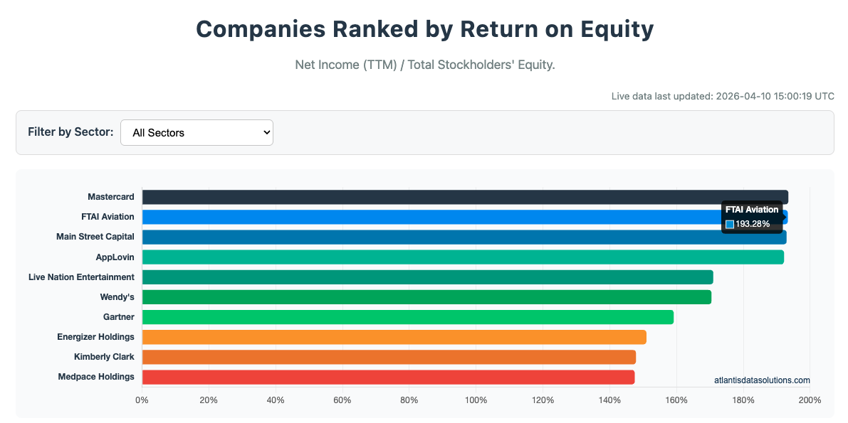 Atlantis Charts — Visual Stock Screener gallery image
