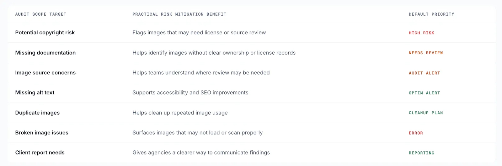 Image Guards screenshot 2