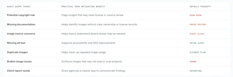 Image Guards screenshot 2