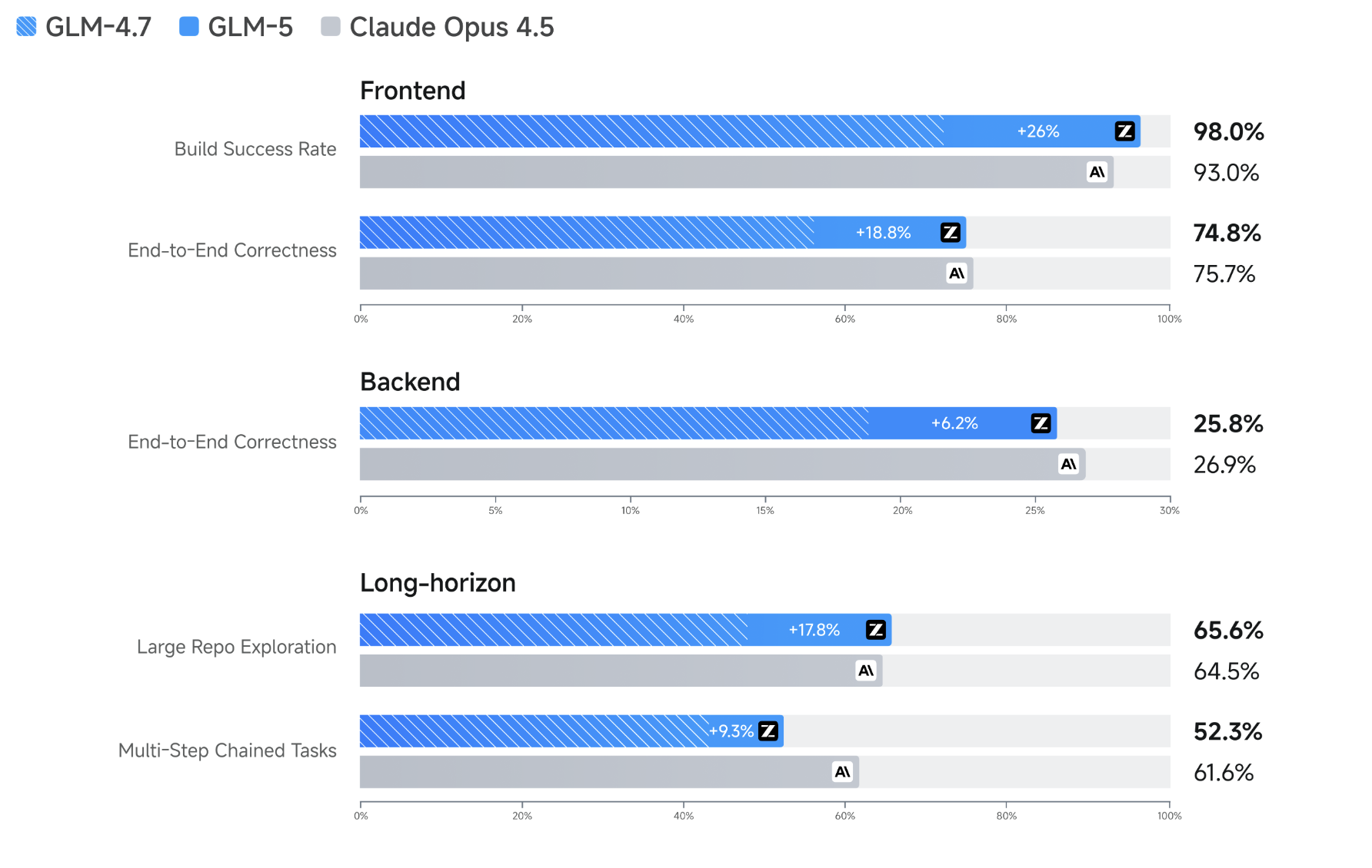 GLM5 Large Language Model - Screenshot 3 showing product features and functionality