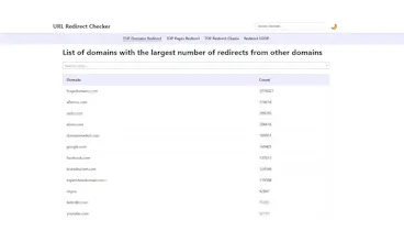 URL redirect checker gallery image
