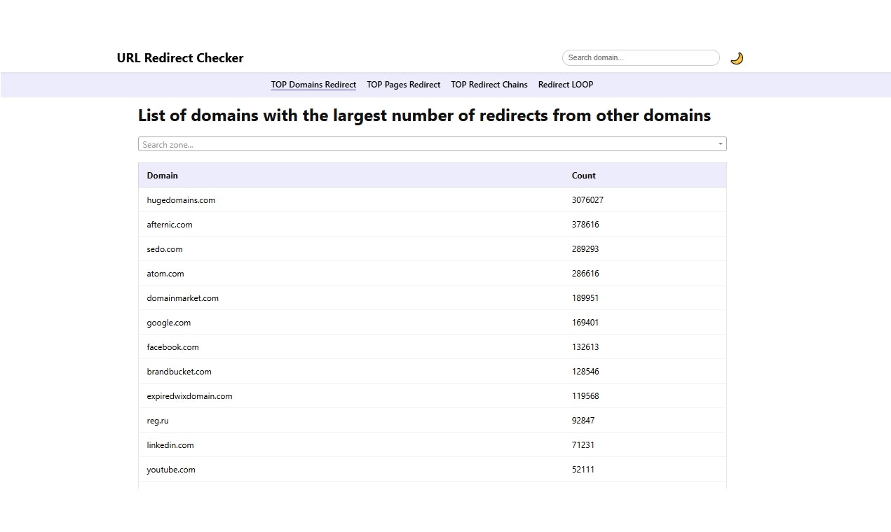Media URL Redirect Checker - Data mengenai semua pengalihan antara domain di internet 2