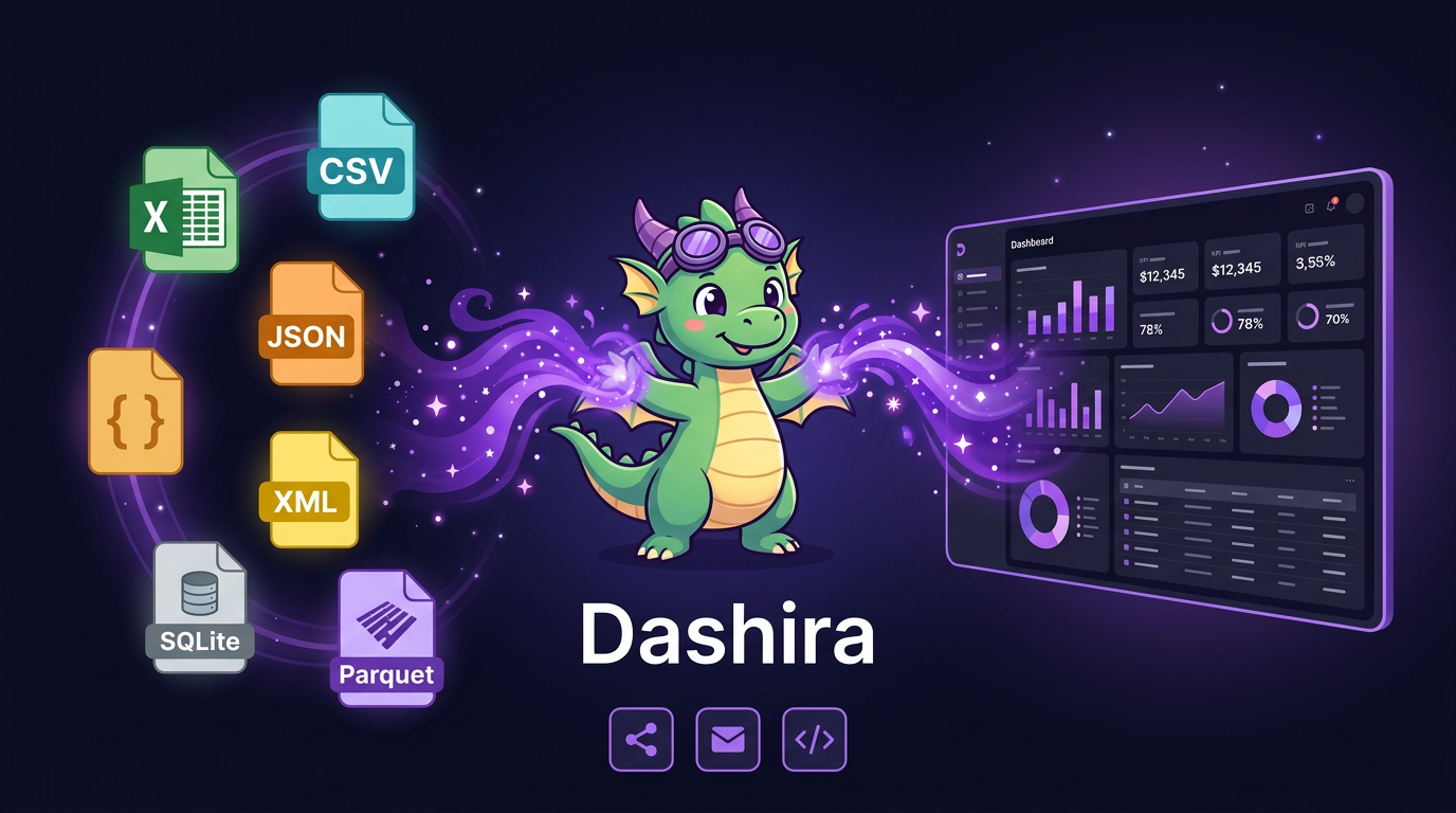 Dashira - Main product screenshot demonstrating key features and user interface
