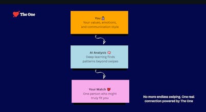 The One – AI Matchmaking gallery image