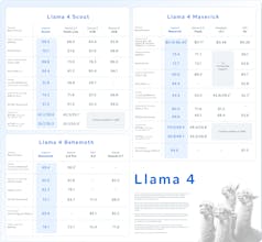 Llama 4 gallery image