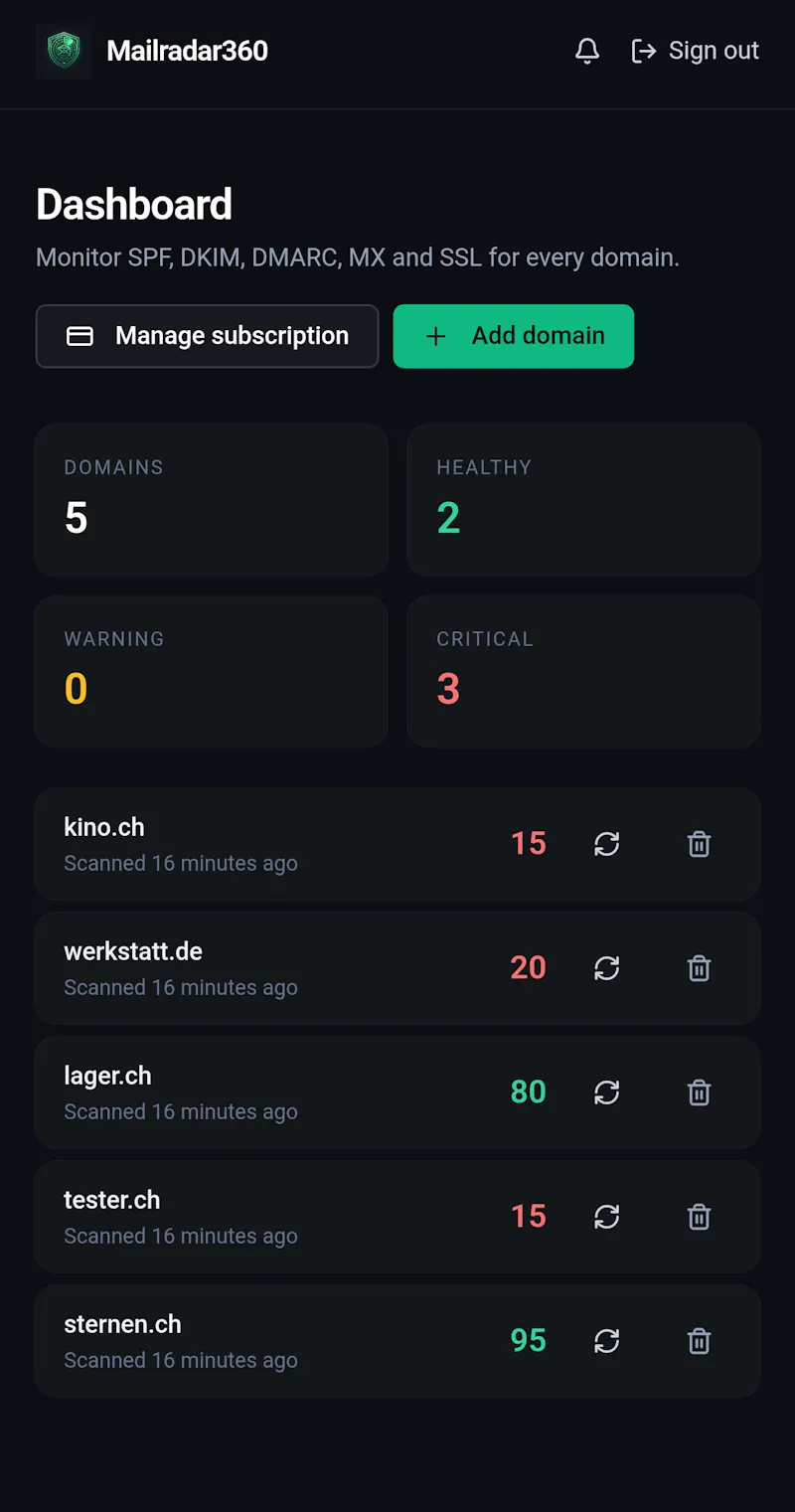 Mailradar360 screenshot 3
