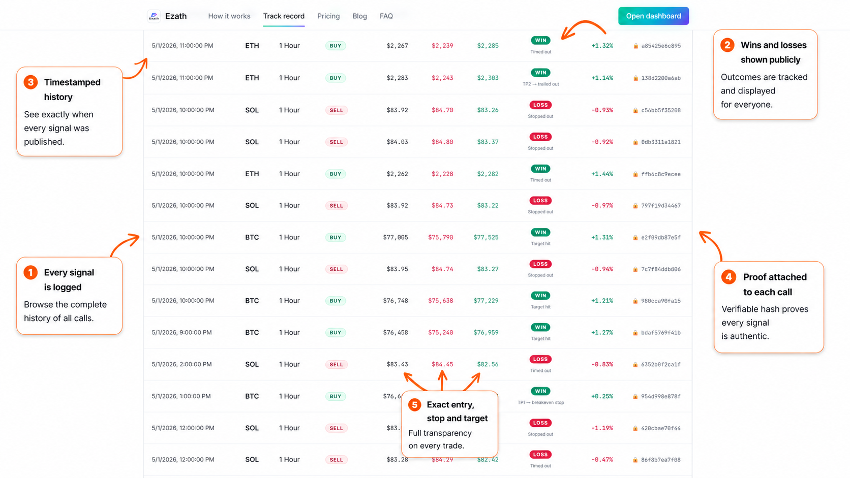 Ezath - Auditable Crypto Signals gallery image