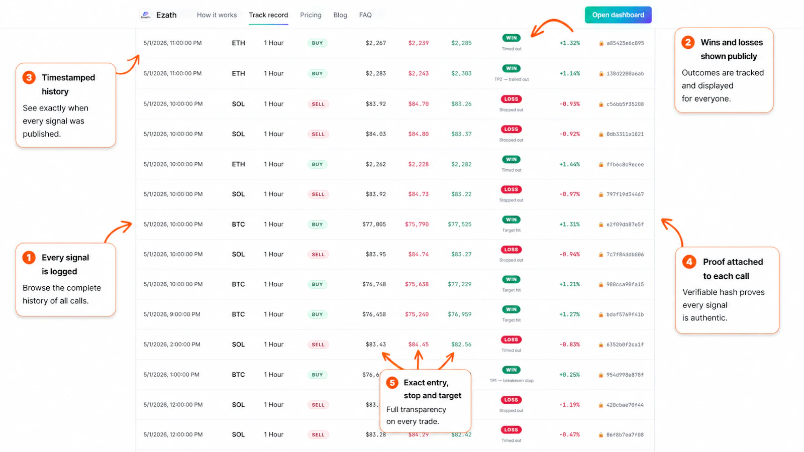 Ezath - Auditable Crypto Signals screenshot 2