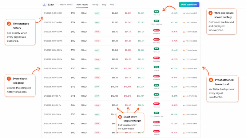 Ezath - Auditable Crypto Signals screenshot 2