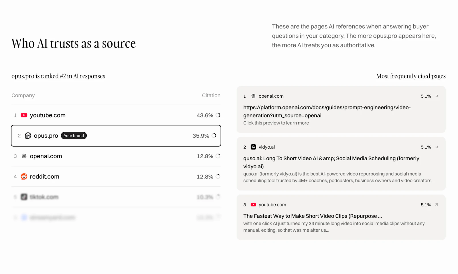 Cloviana Free AI Visibility Audit screenshot 3