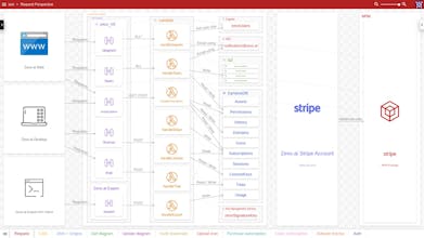 Zevo.ai gallery image