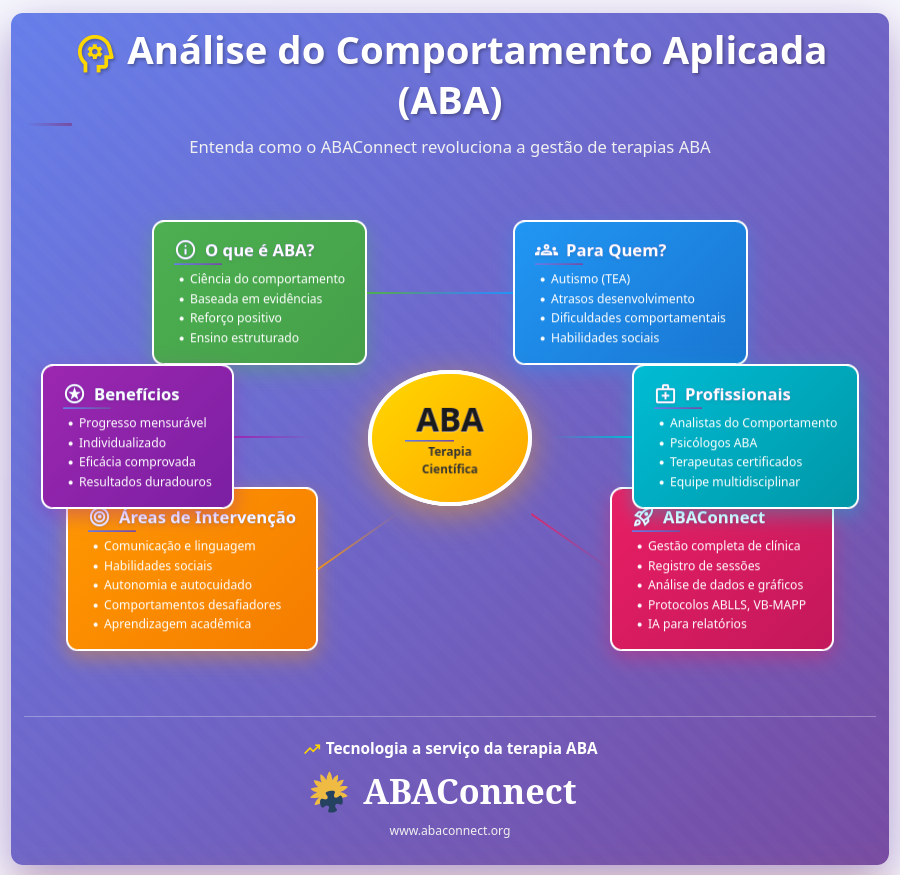 ABAConnect gallery image