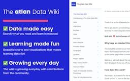 The Atlan Data Wiki media 2
