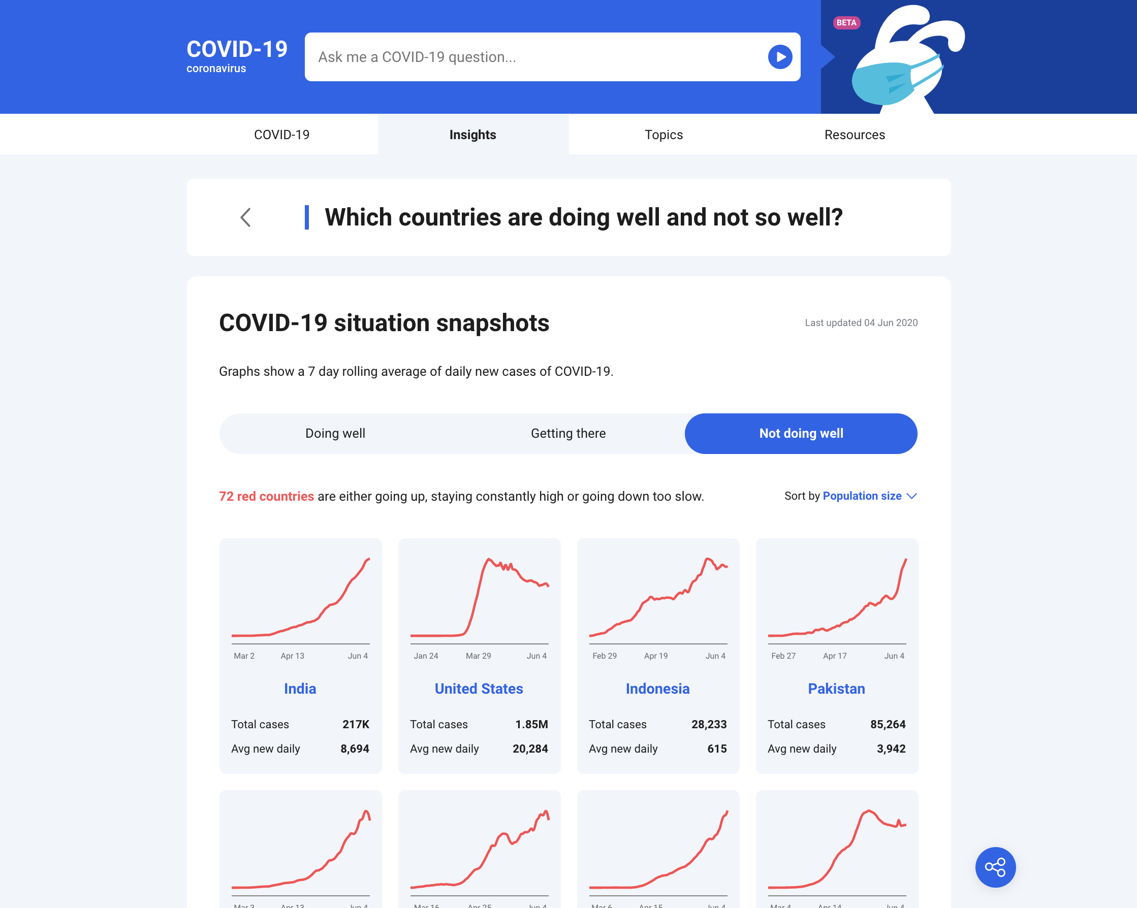 Ask About COVID-19 gallery image
