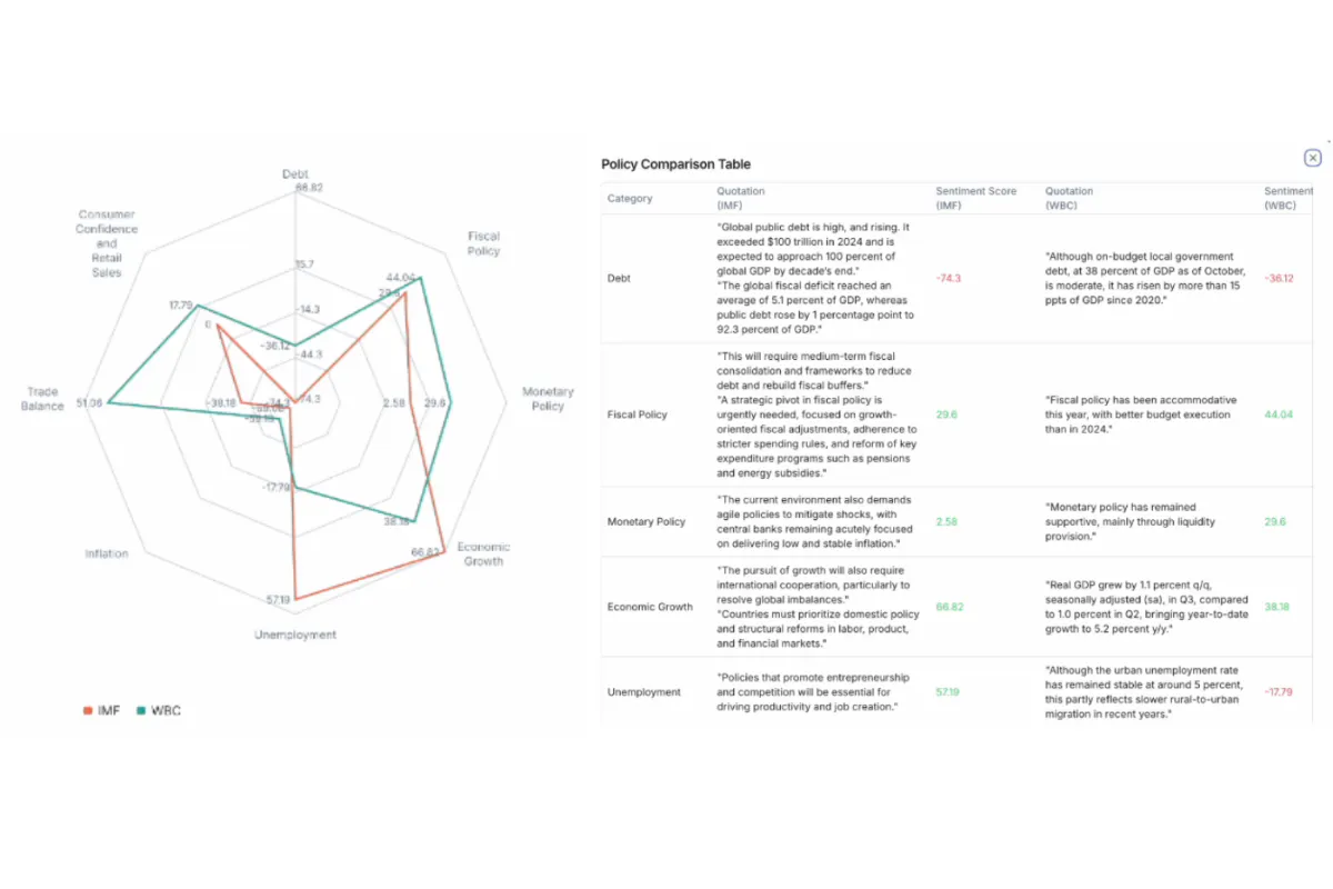 FinFAST and FinAnalytics gallery image