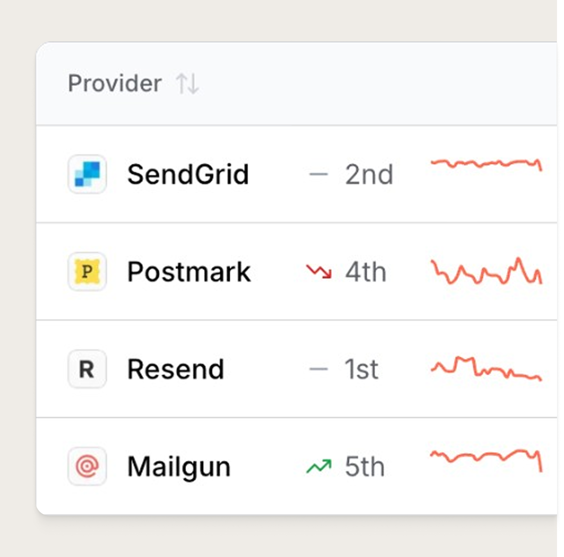 Email API benchmarks