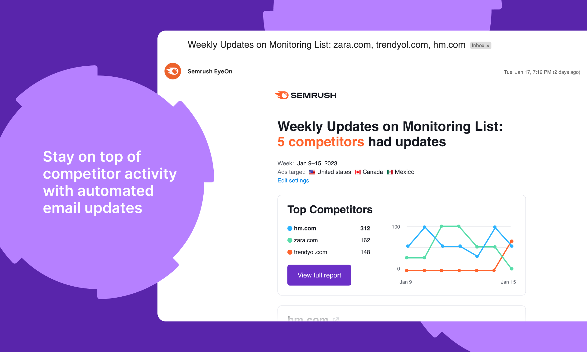 Media Aplikasi mata oleh semrush 5