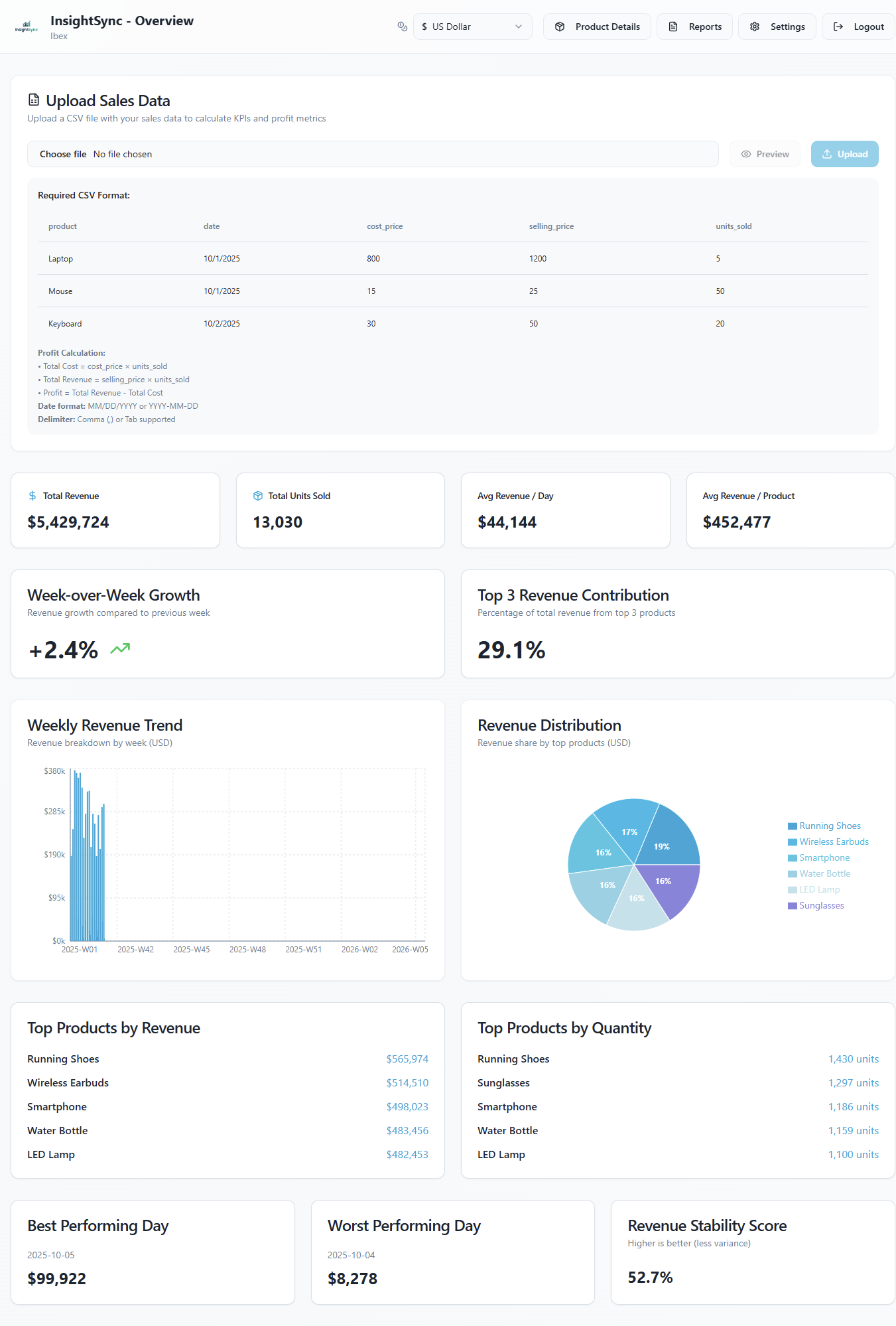InsightSync-Pro gallery image