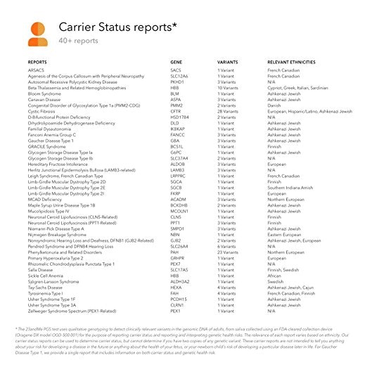 DNA Test - Home Saliva Collection Kit gallery image