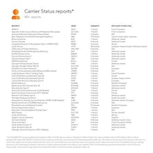 DNA Test - Home Saliva Collection Kit gallery image