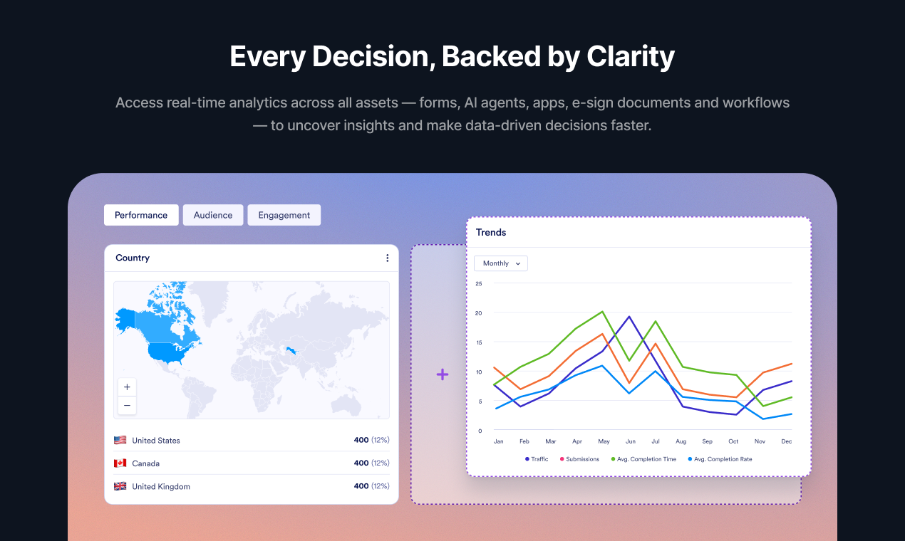 Jotform Enterprise 2.0 gallery image