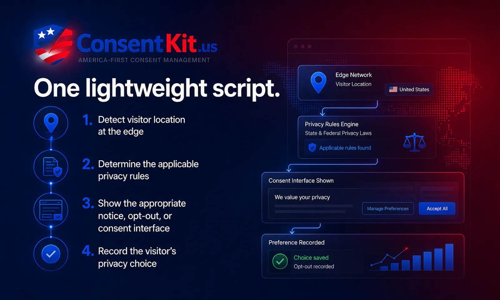ConsentKit screenshot 2