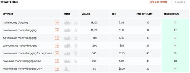 Ubersuggest : Powerup keyword research gallery image