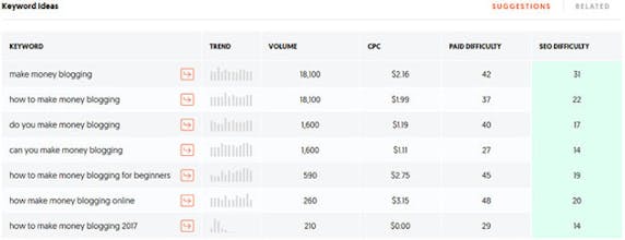 Ubersuggest : Powerup keyword research gallery image