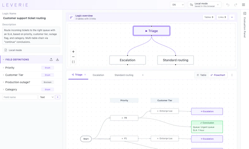 LEVERIE screenshot 5