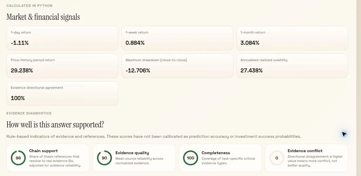 Trusted Stock & Crypto Agent gallery image