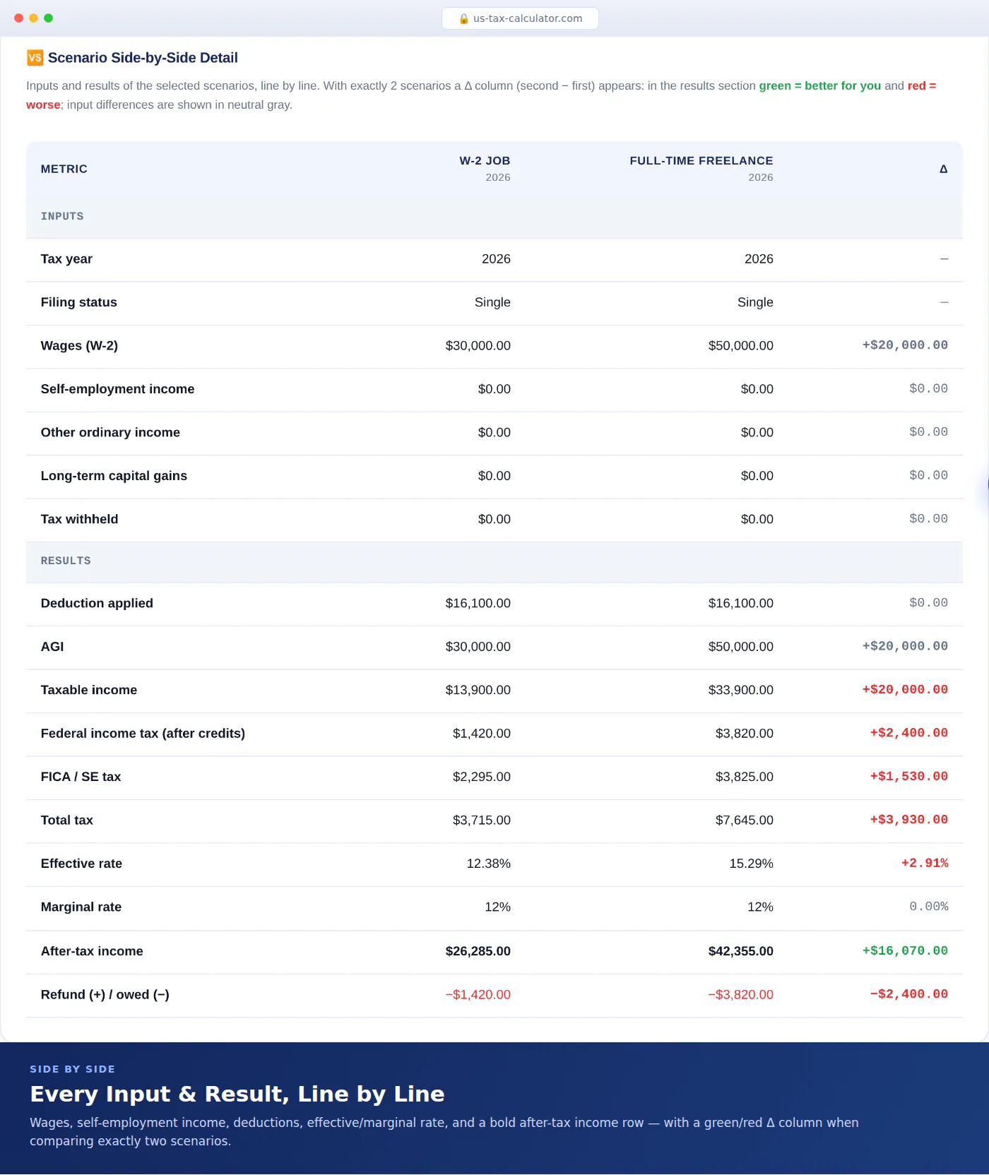 US Tax Calculator 2026 gallery image