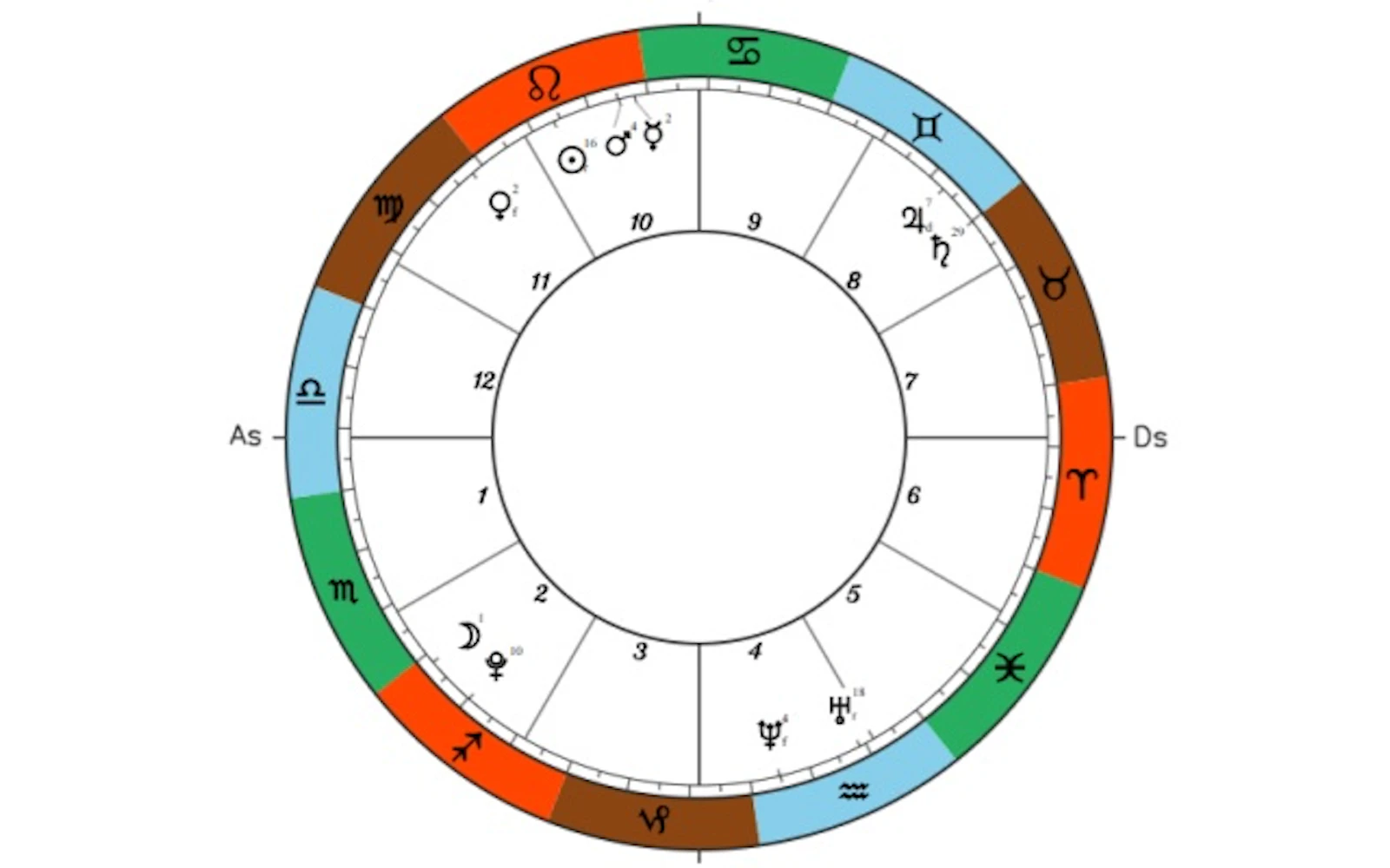 Your Birth Chart screenshot 2
