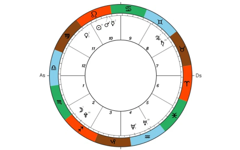Your Birth Chart screenshot 2