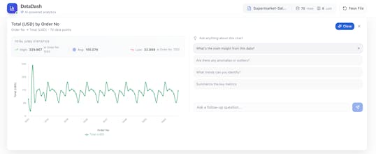 DataDash — beyond Excel & ChatGPT gallery image